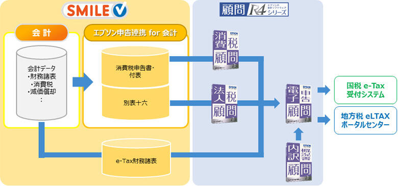 エプソン申告連携イメージ