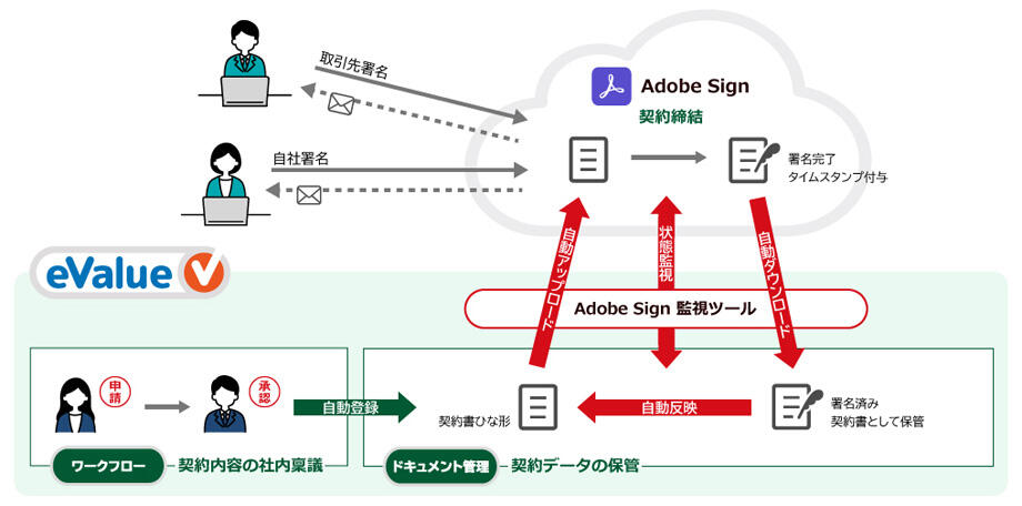 連携イメージ