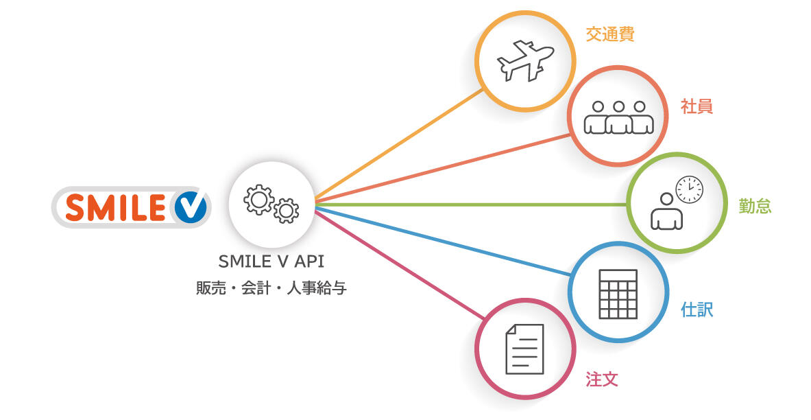 SMILE V 連携先イメージ