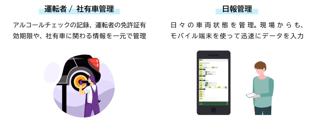 SMILE V テンプレート 社有車・点呼管理業務の機能イメージ