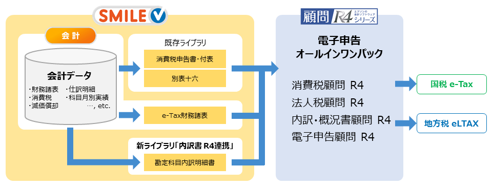 システム連携イメージ図