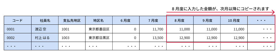 住民税額入力イメージ