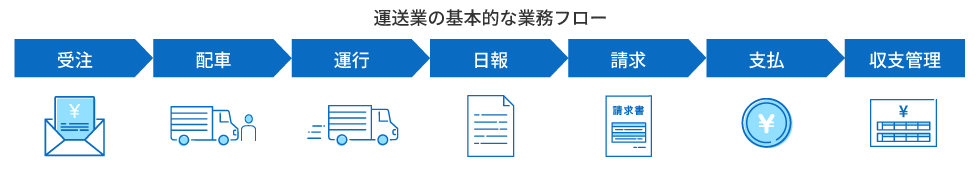 運送業の業務フロー