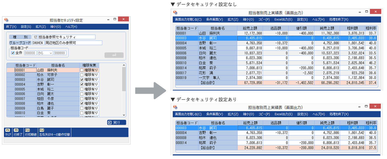 権限設定イメージ