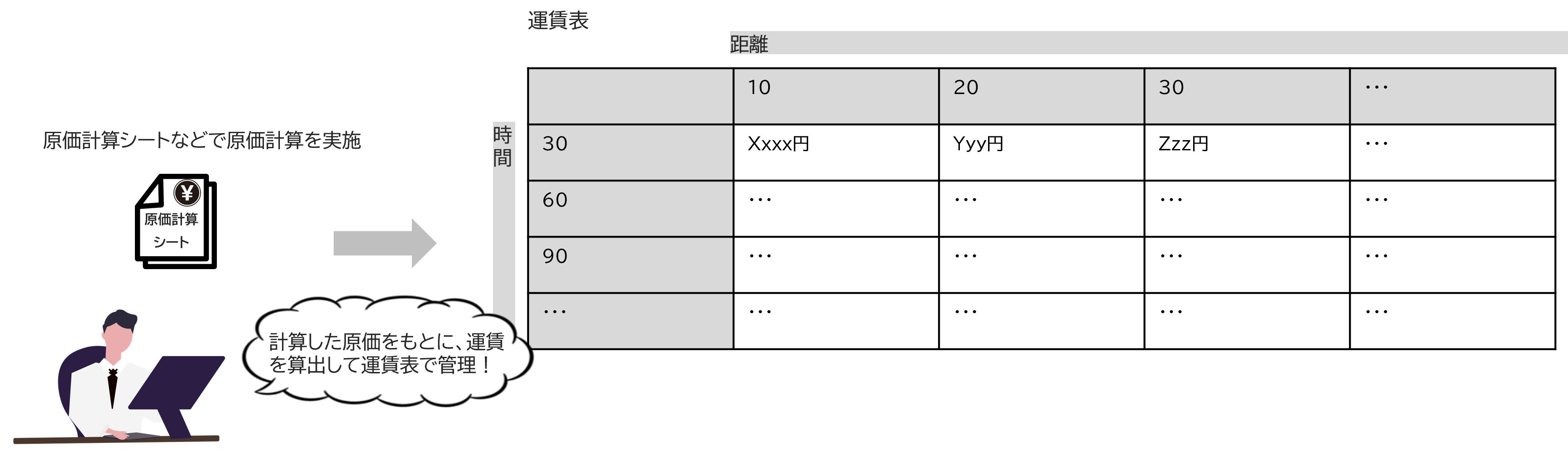 原価計算のイメージ