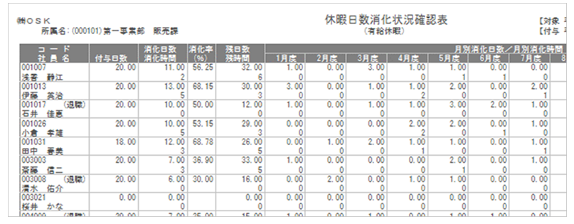 休暇日数消化状況確認表