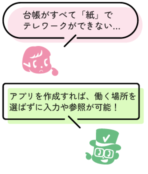 台帳がすべて「紙」で、テレワークができないんだけど... アプリを作成すれば、働く場所を選ばずに入力や参照が可能！