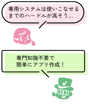 専用システムは使いこなせるまでのハードルが高そう... 専門知識不要で簡単にアプリ作成！