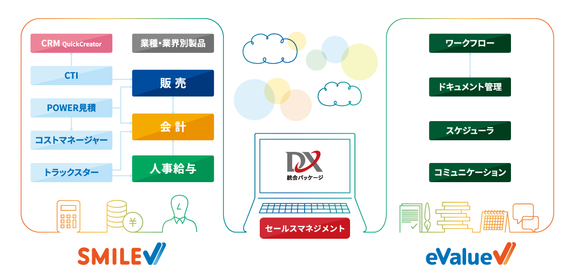 DX統合パッケージ全体イメージ