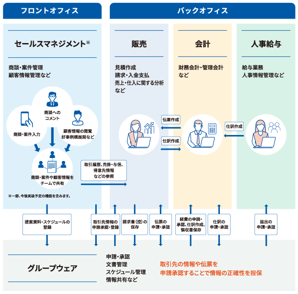 DX統合パッケージの全社的なDXイメージ