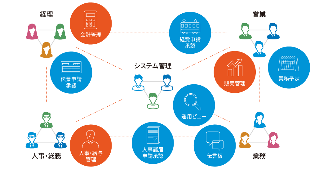 SMILE V2 × eValue V2のイメージ図