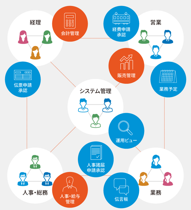 SMILE V2 × eValue V2のイメージ図